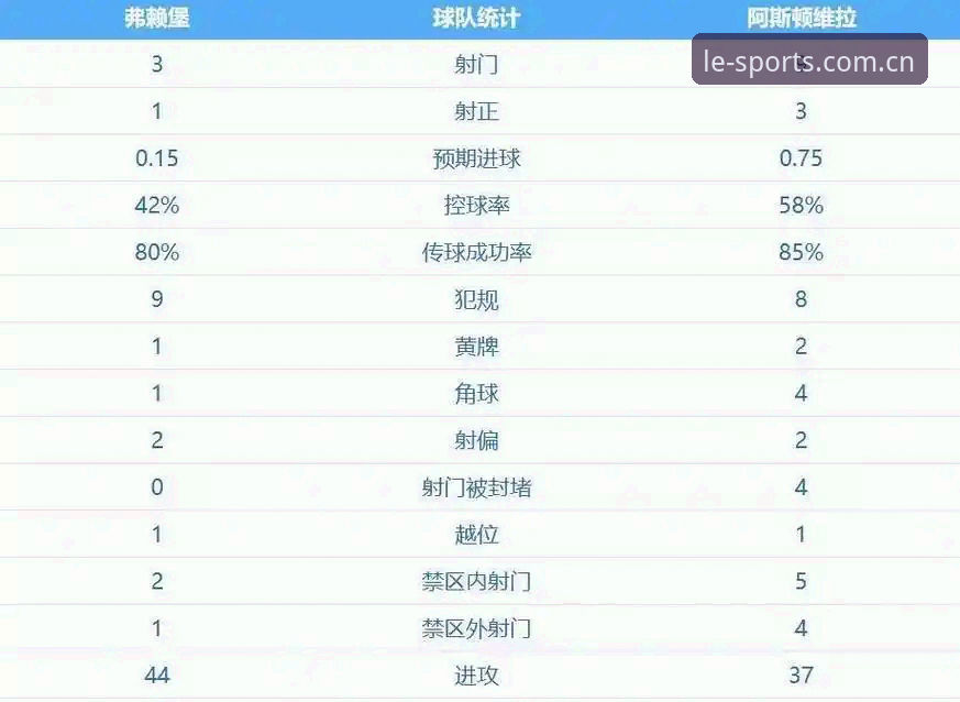 乐竞怎么注册 欧联杯决赛3-0完胜:维拉30年冠军荒终结,埃梅里创造历史