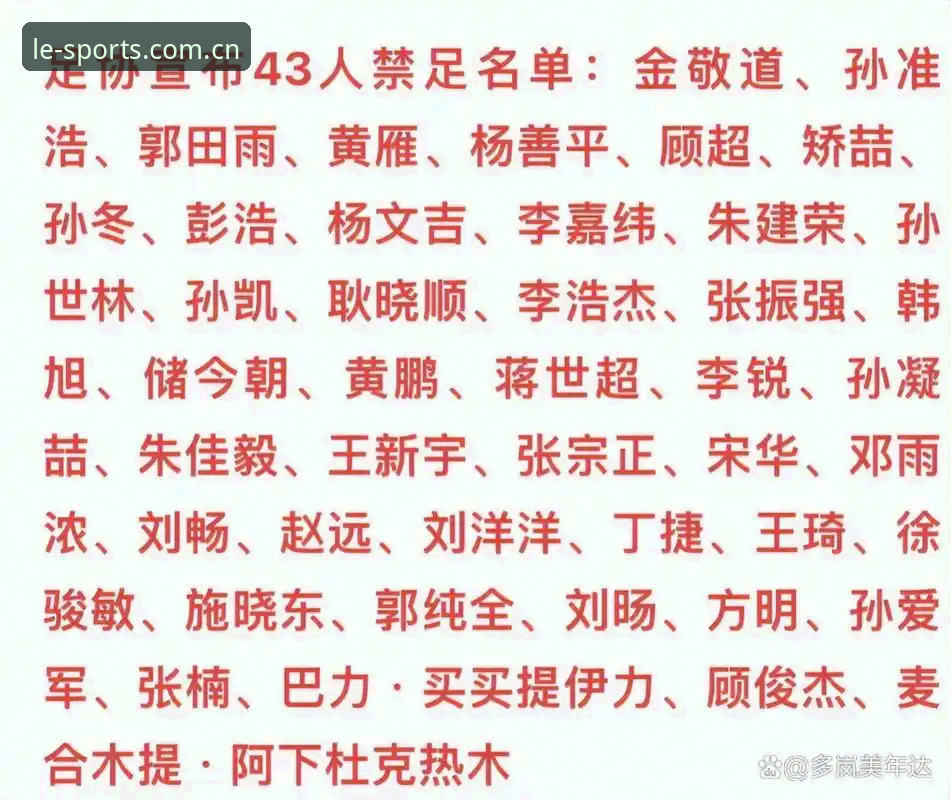 乐竞赛事资讯 中国足协第三批禁足名单全面解析:65人受罚,足球腐败治理进入深水区