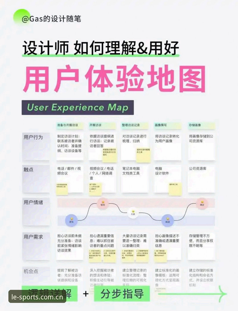 乐竞注册流程 乐竞体育平台新旧版本对比:注册流程与用户体验的差异